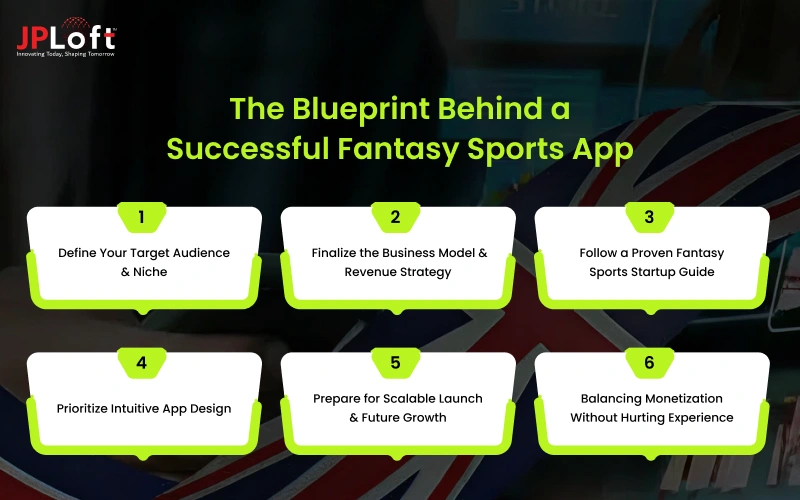 The Blueprint Behind a Successful Fantasy Sports App